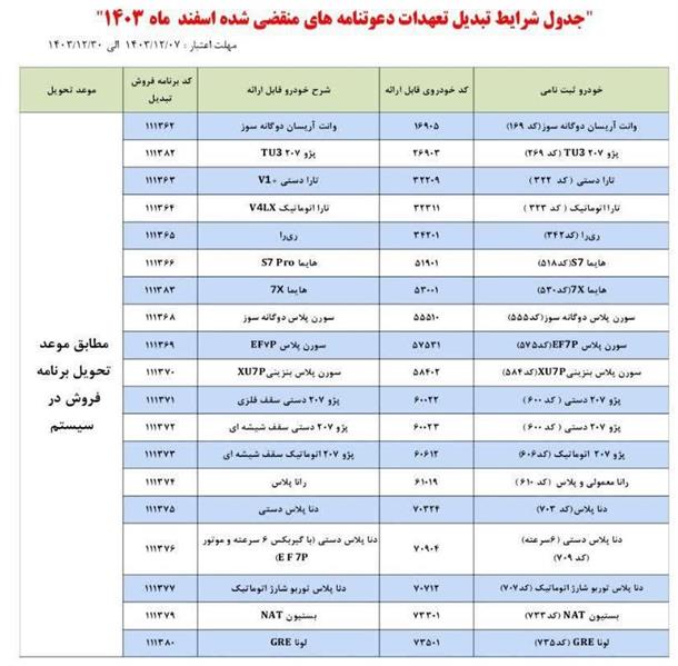 طرح تبدیل حواله های ایران خودرو به سایر محصولات